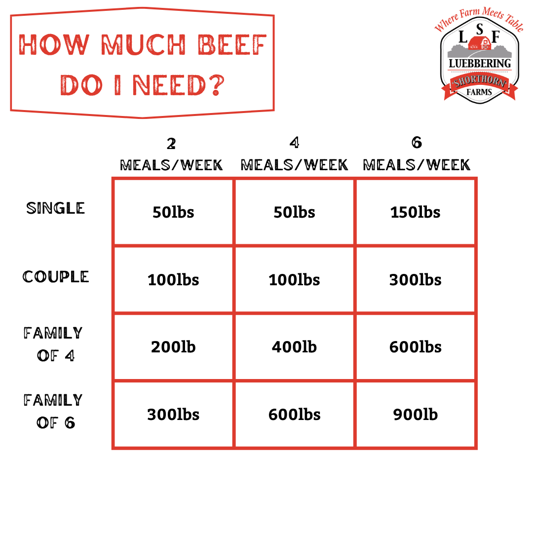 200lb Bone-In Cut Package