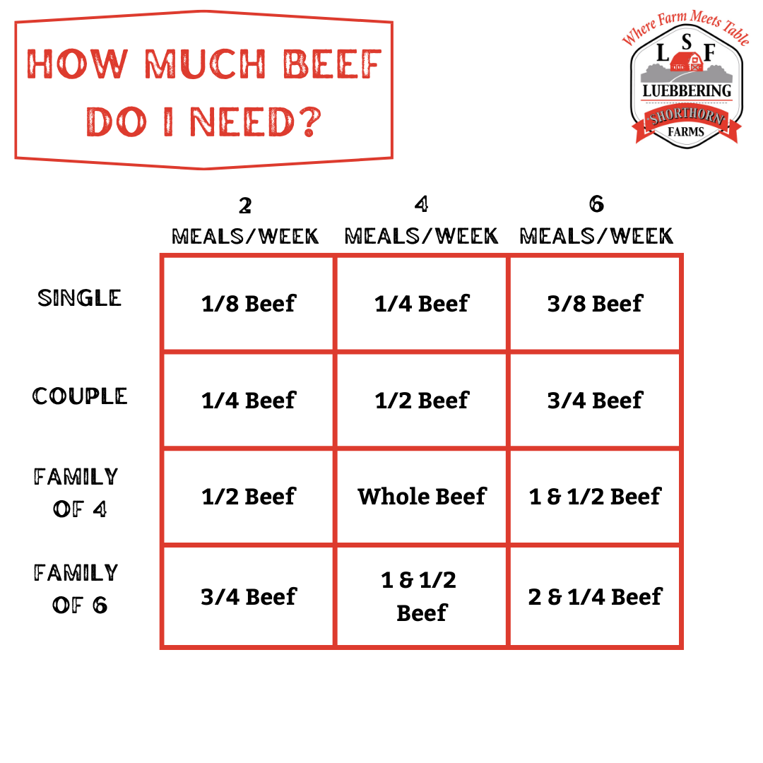 1/8 Beef Spring Deposit