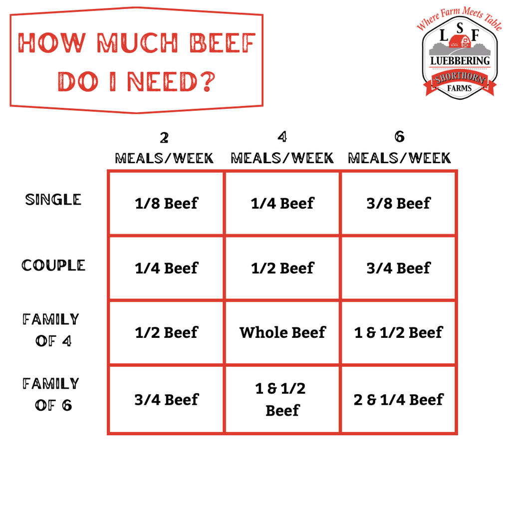 Whole Beef Spring Deposit