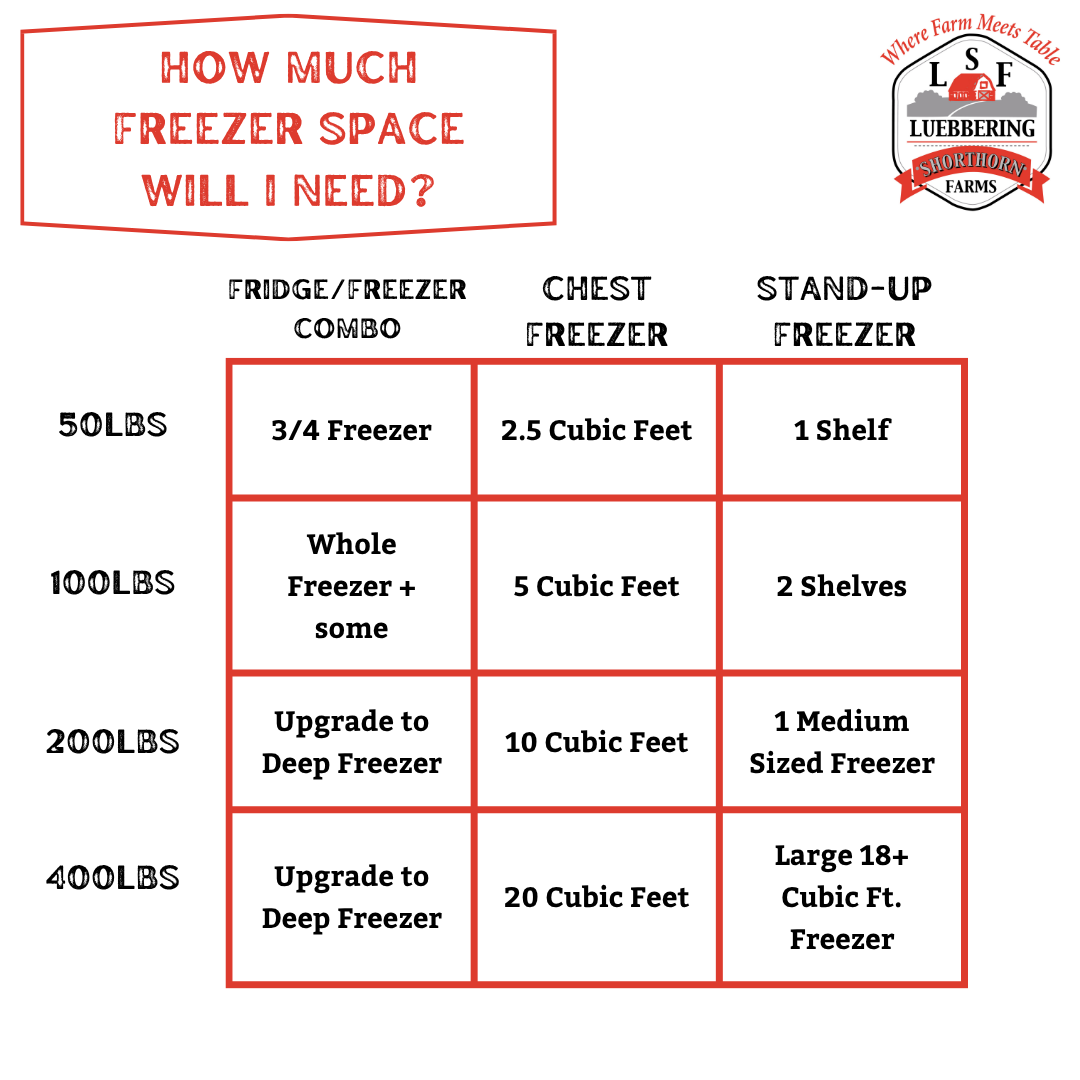 How Much Freezer Space for 1 2 Cow: Ultimate Storage Guide